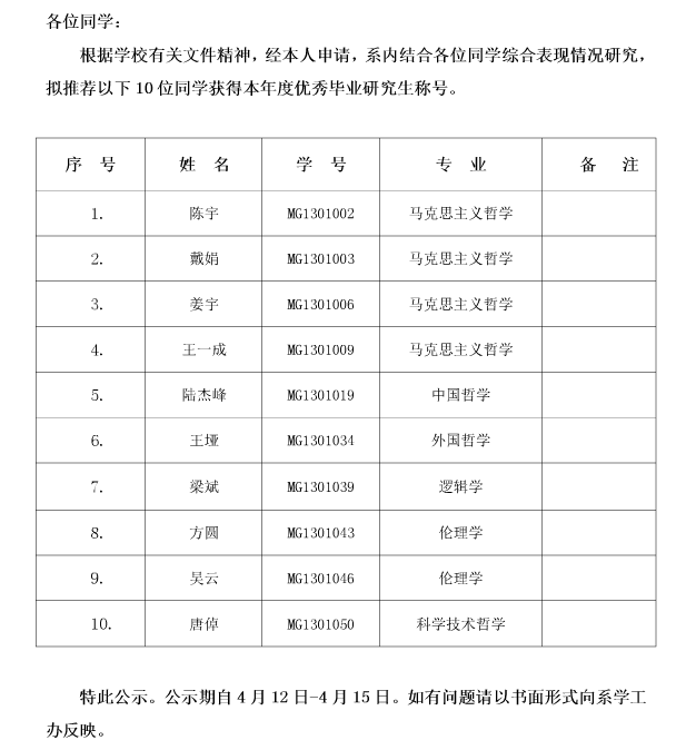 南京大学哲学系2016年度南京大学优秀毕业生推荐名单公示