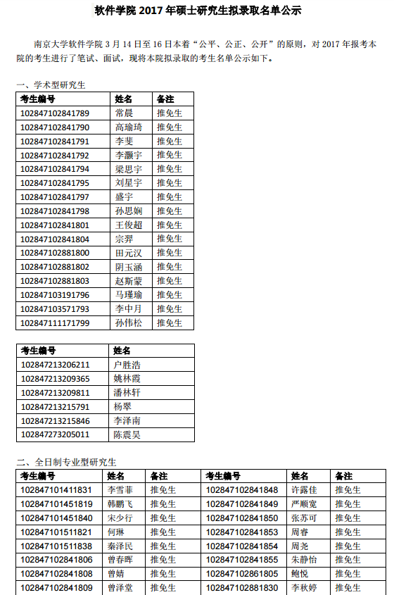 2017年南京大学软件学院硕士研究生复试名单